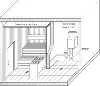 Модульная система BALNEOS для СПА под ключ