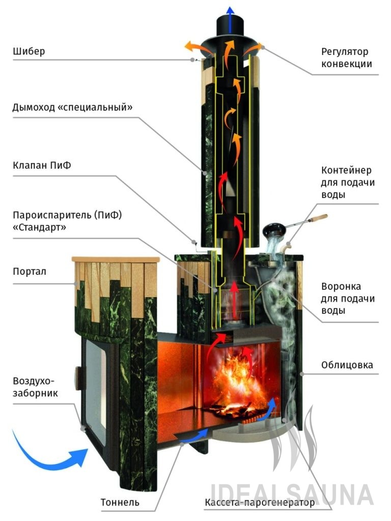 Дровяная печь Ферингер Малютка
