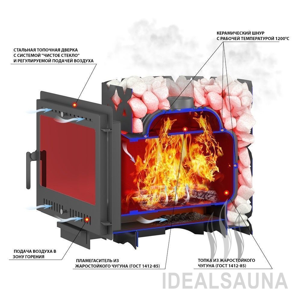 Дровяная печь Этна Люкс